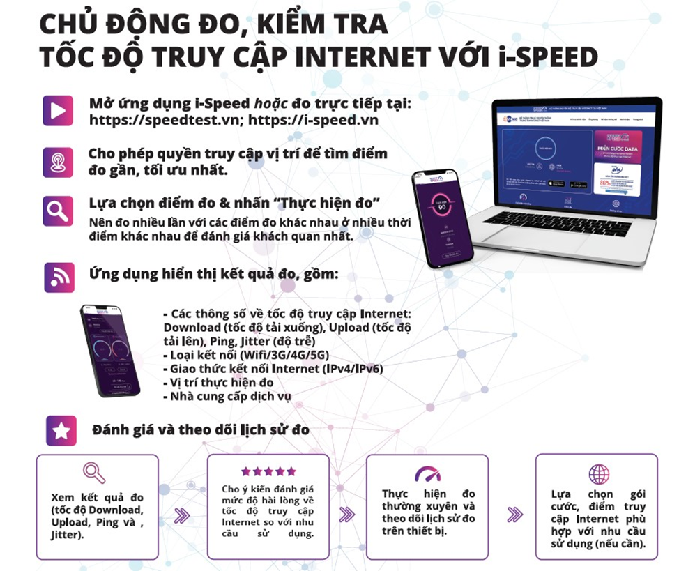 Hướng dẫn cài đặt, sử dụng ứng dụng i-Speed